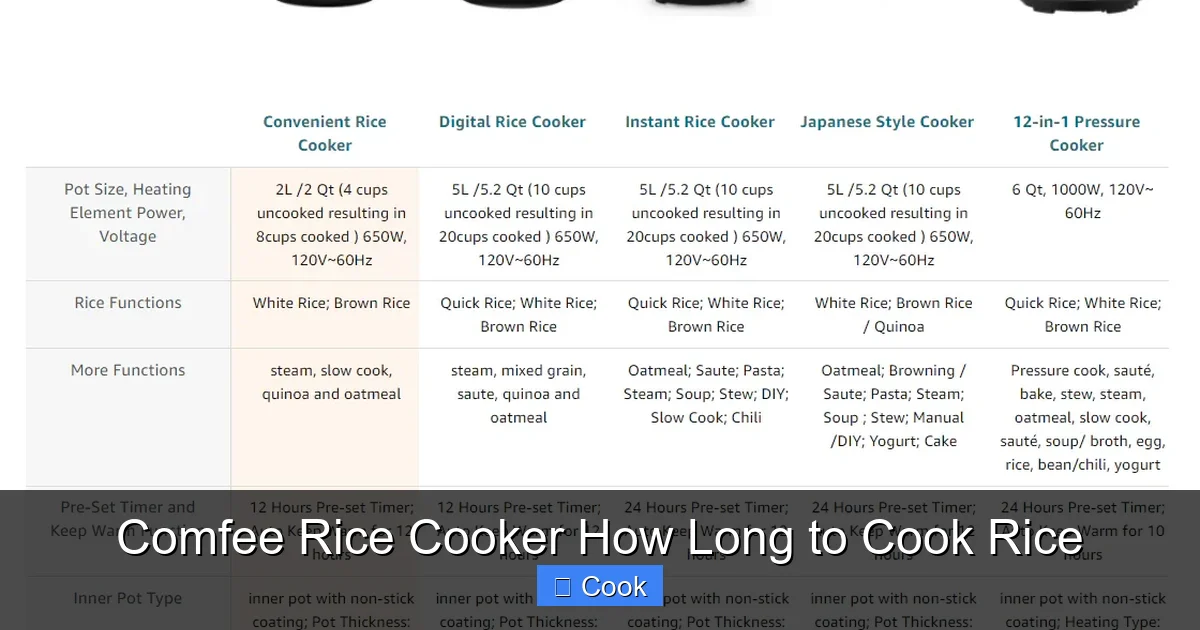 Comfee Rice Cooker How Long to Cook Rice