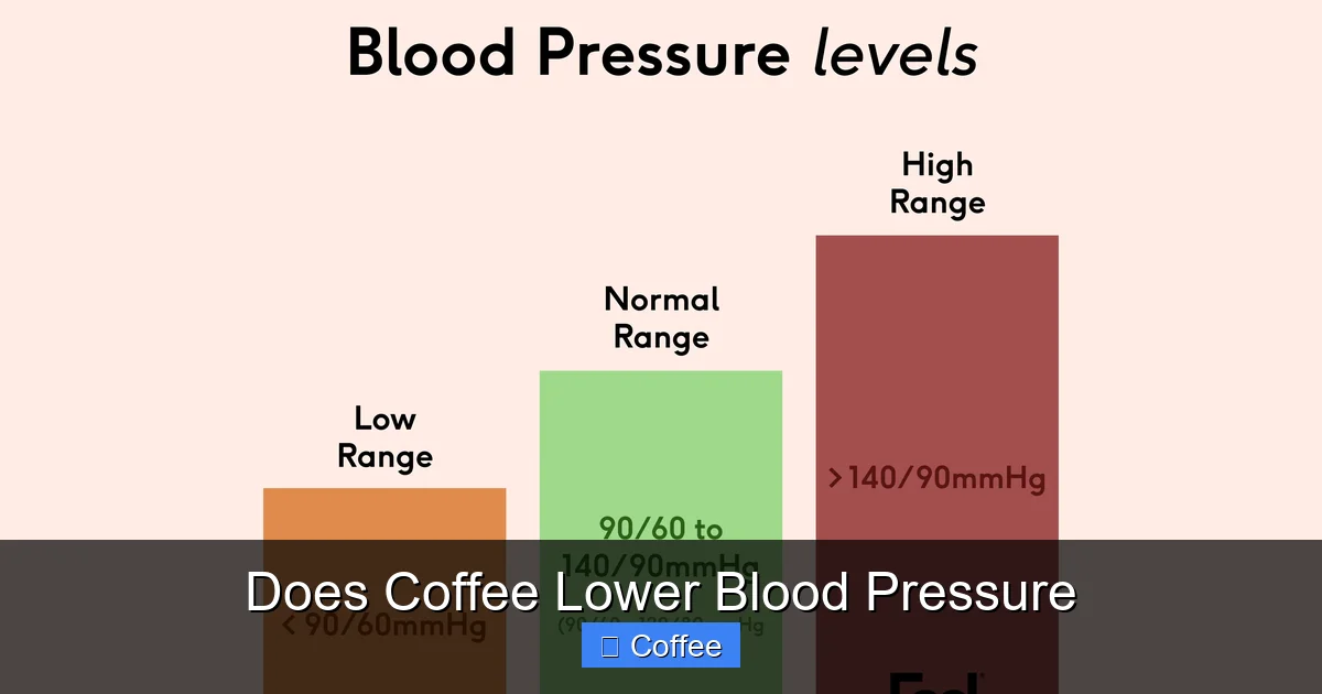 Does Coffee Lower Blood Pressure
