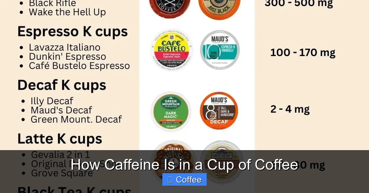 How Caffeine Is in a Cup of Coffee