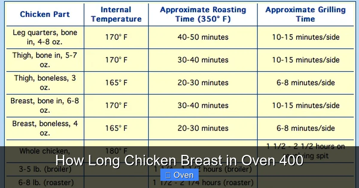 How Long Chicken Breast in Oven 400