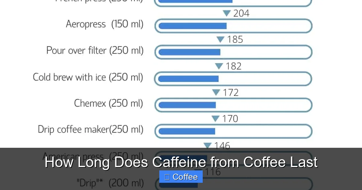 How Long Does Caffeine from Coffee Last