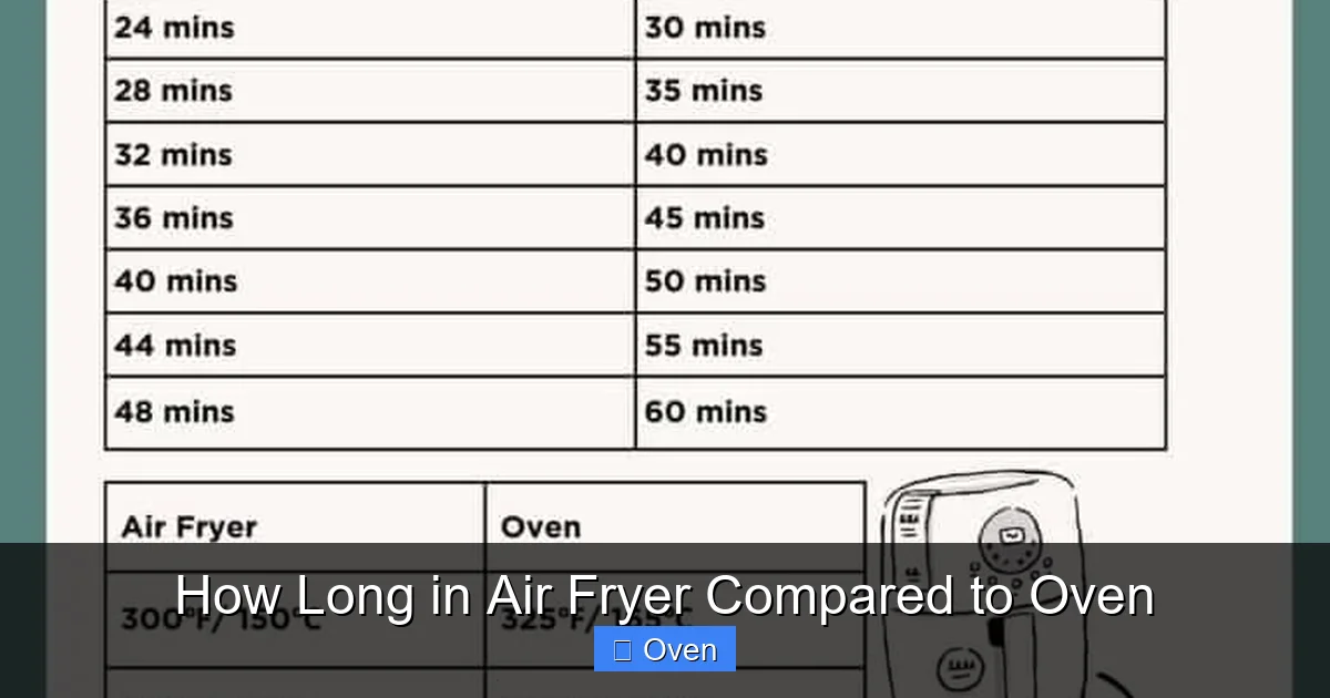How Long in Air Fryer Compared to Oven