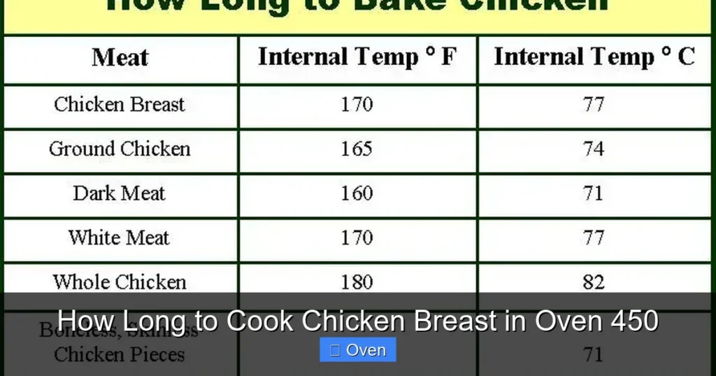 How Long to Cook Chicken Breast in Oven 450