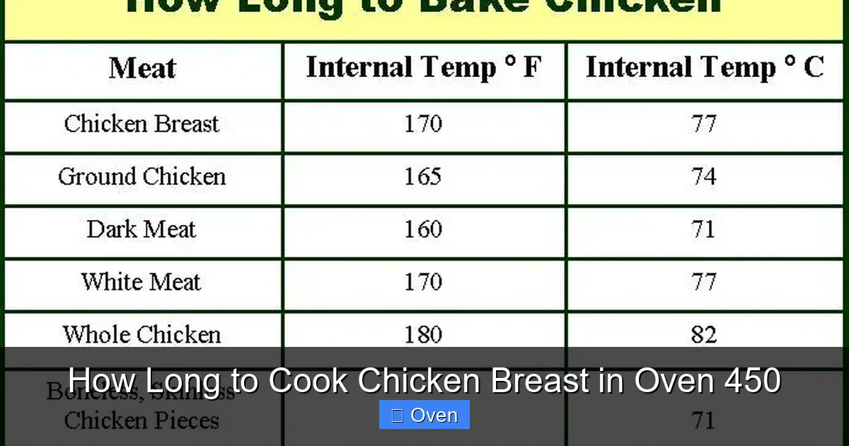 How Long to Cook Chicken Breast in Oven 450