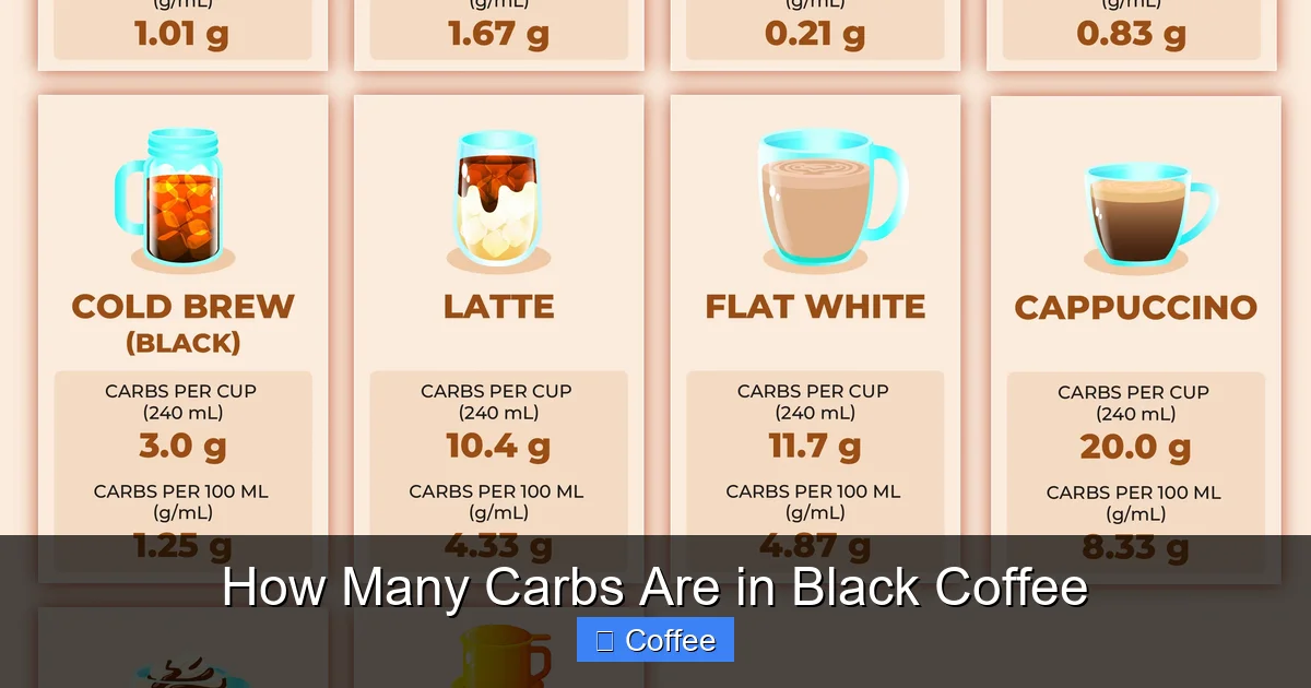 How Many Carbs Are in Black Coffee
