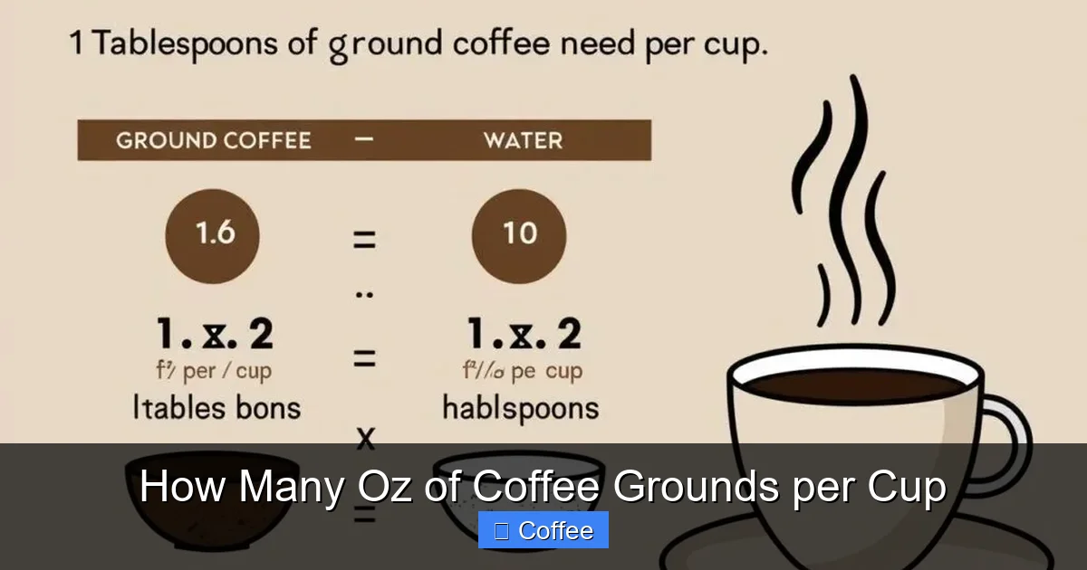 How Many Oz of Coffee Grounds per Cup
