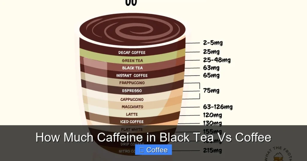 How Much Caffeine in Black Tea Vs Coffee
