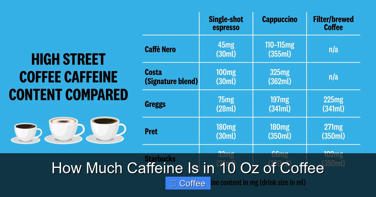 How Much Caffeine Is in 10 Oz of Coffee