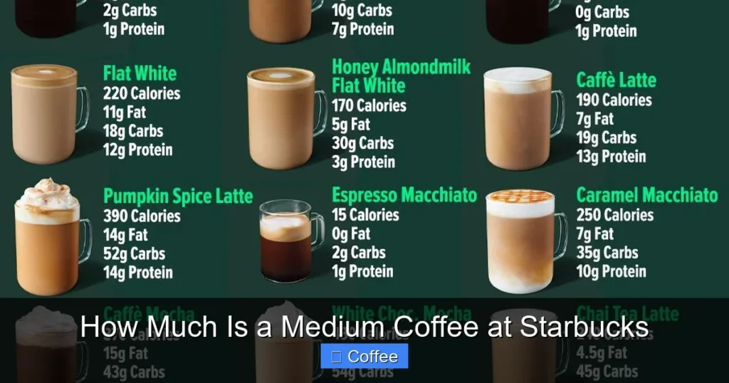 How Much Is a Medium Coffee at Starbucks