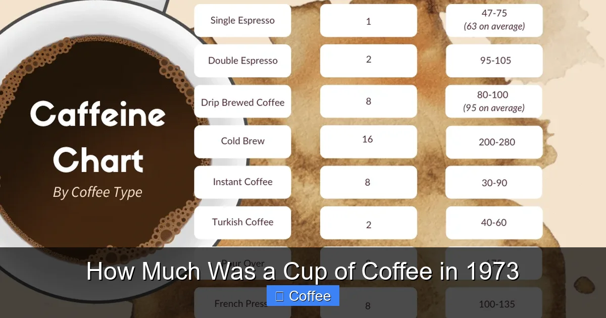 How Much Was a Cup of Coffee in 1973