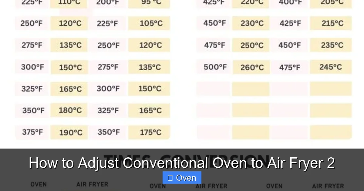 How to Adjust Conventional Oven to Air Fryer 2
