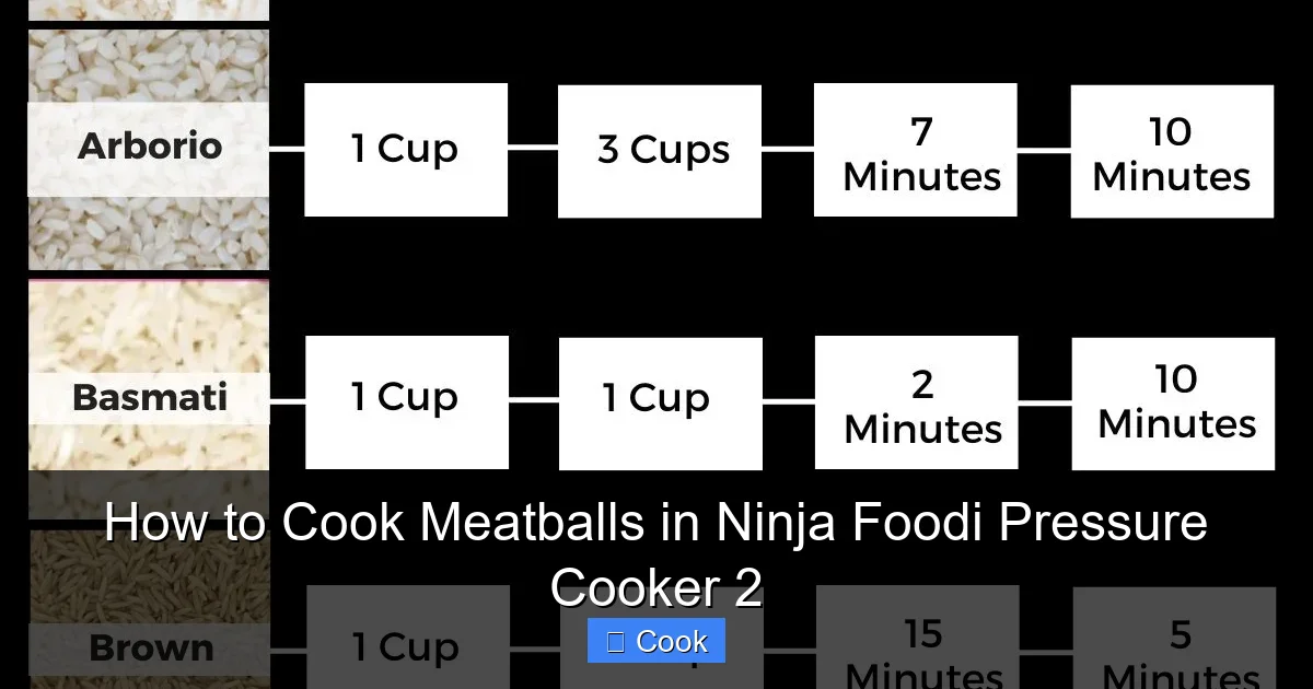How to Cook Meatballs in Ninja Foodi Pressure Cooker 2