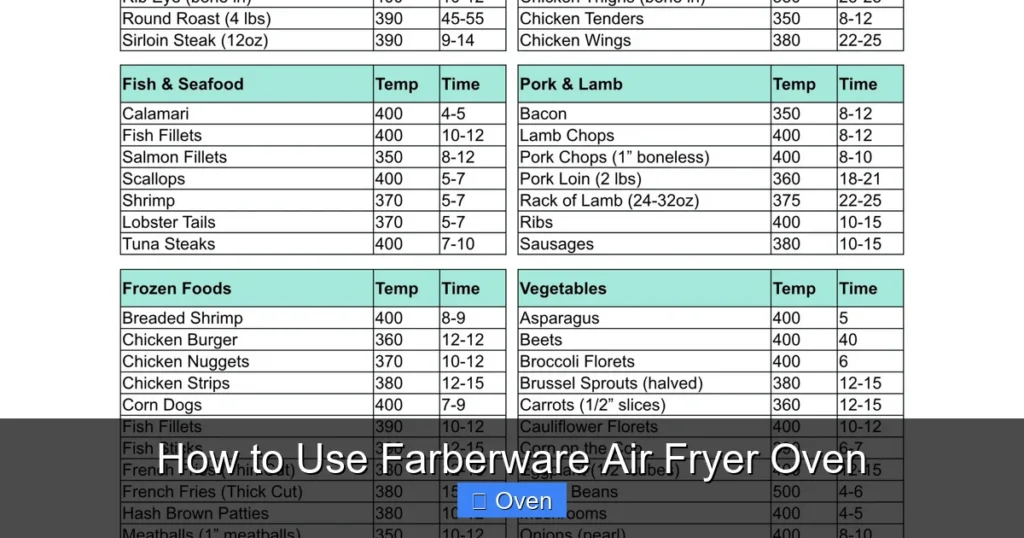 How to Use Farberware Air Fryer Oven