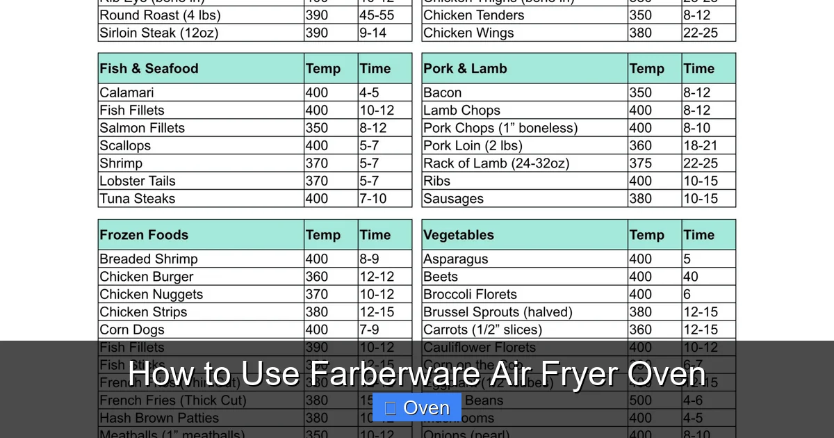 How to Use Farberware Air Fryer Oven