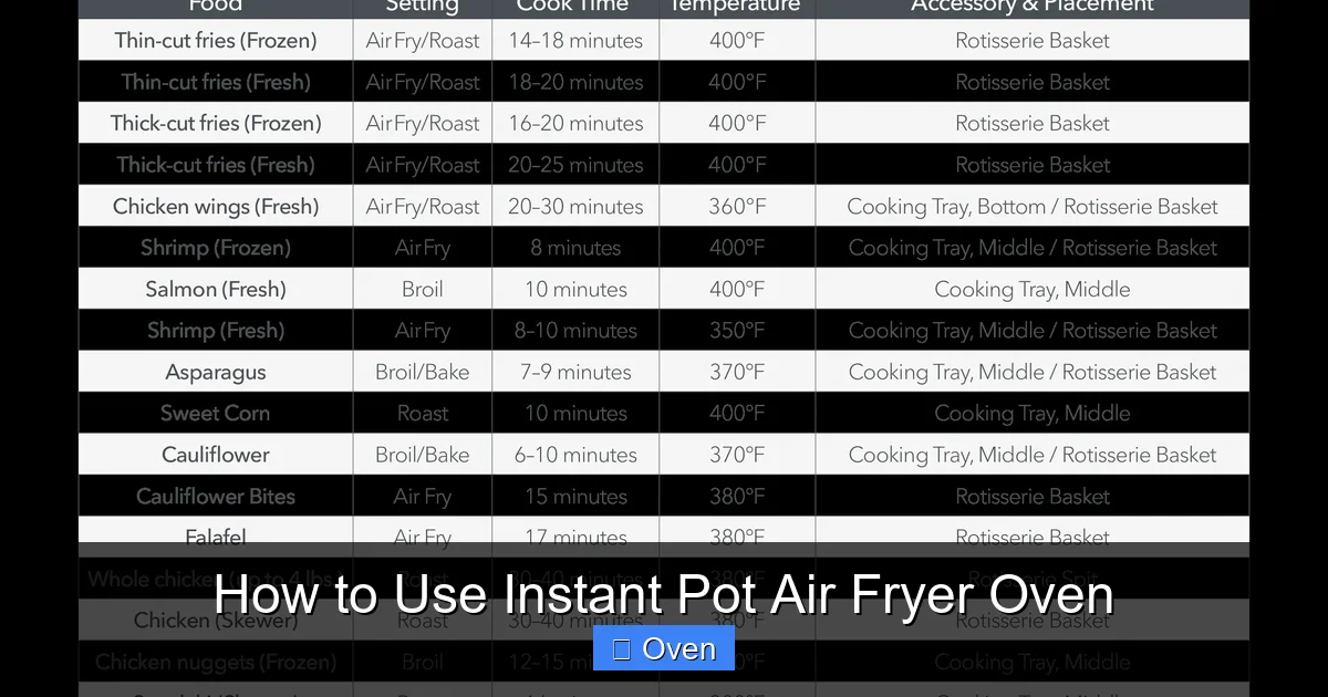 How to Use Instant Pot Air Fryer Oven