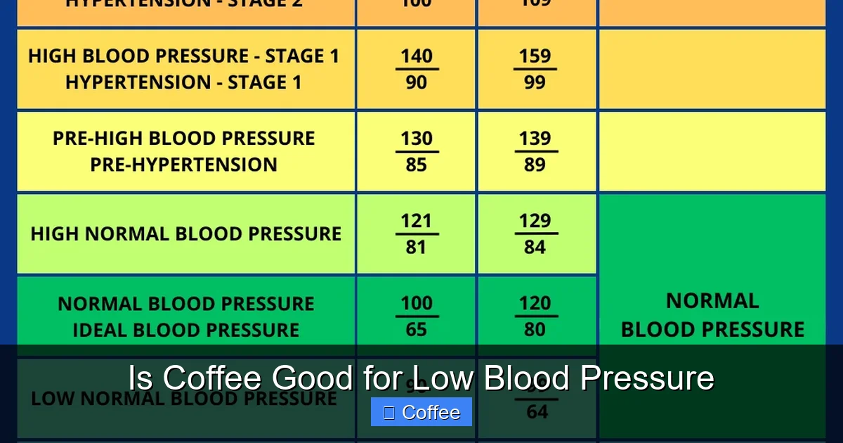 Is Coffee Good for Low Blood Pressure